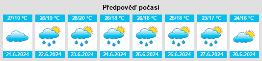 Výhled počasí pro místo Ják na Slunečno.cz