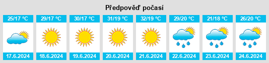 Výhled počasí pro místo Izsák na Slunečno.cz