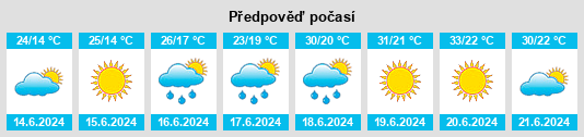 Výhled počasí pro místo Iváncsa na Slunečno.cz