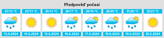 Výhled počasí pro místo Isaszeg na Slunečno.cz