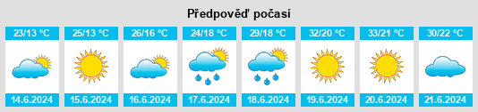 Výhled počasí pro místo Iregszemcse na Slunečno.cz