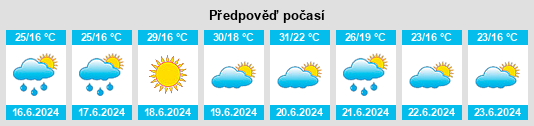 Výhled počasí pro místo Inárcs na Slunečno.cz