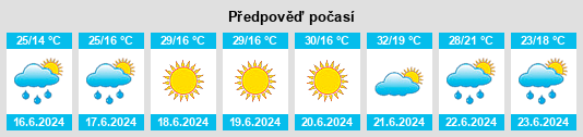Výhled počasí pro místo Iklad na Slunečno.cz