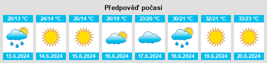 Výhled počasí pro místo Hosszúhát na Slunečno.cz