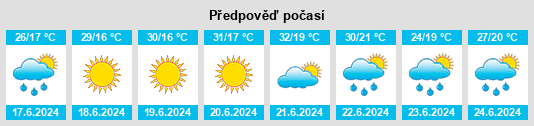 Výhled počasí pro místo Hort na Slunečno.cz