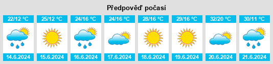 Výhled počasí pro místo Hőgyész na Slunečno.cz