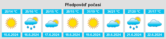 Výhled počasí pro místo Hidas na Slunečno.cz