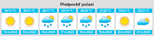Výhled počasí pro místo Hévízgyörk na Slunečno.cz