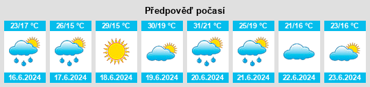 Výhled počasí pro místo Hévíz na Slunečno.cz