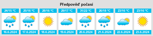 Výhled počasí pro místo Heréd na Slunečno.cz
