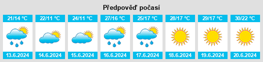 Výhled počasí pro místo Hegy na Slunečno.cz