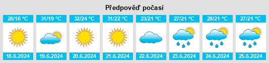 Výhled počasí pro místo Harta na Slunečno.cz