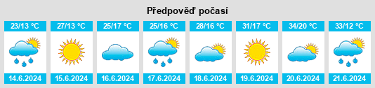 Výhled počasí pro místo Harkány na Slunečno.cz
