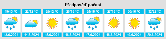 Výhled počasí pro místo Hangyásmál na Slunečno.cz