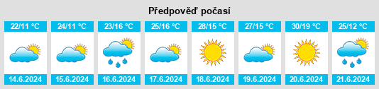 Výhled počasí pro místo Hamvasbánya na Slunečno.cz