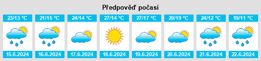 Výhled počasí pro místo Halászi na Slunečno.cz