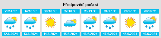 Výhled počasí pro místo Halastó na Slunečno.cz