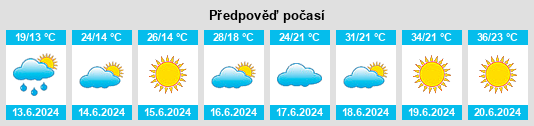 Výhled počasí pro místo Hajós na Slunečno.cz