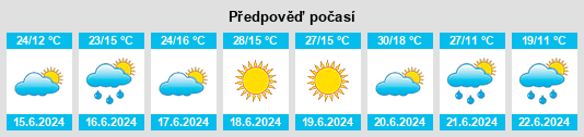 Výhled počasí pro místo Hajmáskér na Slunečno.cz
