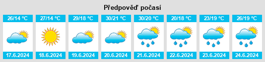 Výhled počasí pro místo Győrszemere na Slunečno.cz