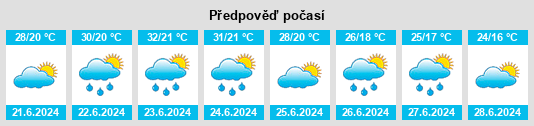 Výhled počasí pro místo Gyönk na Slunečno.cz