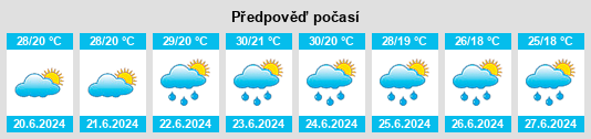 Výhled počasí pro místo Gyenesdiás na Slunečno.cz