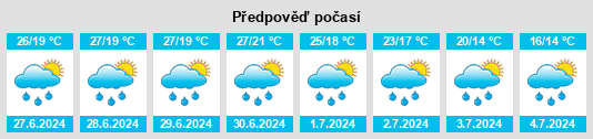 Výhled počasí pro místo Gencsapáti na Slunečno.cz