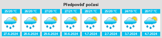 Výhled počasí pro místo Gátér na Slunečno.cz