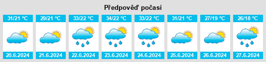 Výhled počasí pro místo Gara na Slunečno.cz