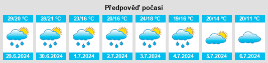 Výhled počasí pro místo Fertőrákos na Slunečno.cz
