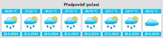 Výhled počasí pro místo Felsőpakony na Slunečno.cz