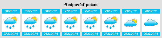 Výhled počasí pro místo Felsőhalom na Slunečno.cz