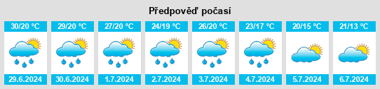 Výhled počasí pro místo Felsőbányatelep na Slunečno.cz