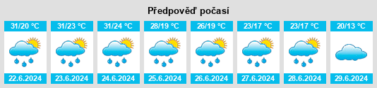Výhled počasí pro místo Farmos na Slunečno.cz