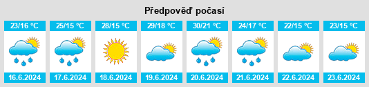 Výhled počasí pro místo Esztergom na Slunečno.cz