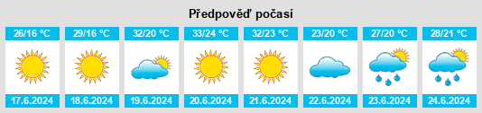 Výhled počasí pro místo Érsekcsanád na Slunečno.cz