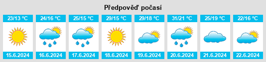 Výhled počasí pro místo Ercsi na Slunečno.cz