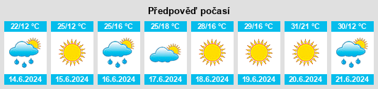 Výhled počasí pro místo Előszállás na Slunečno.cz
