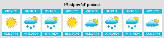 Výhled počasí pro místo Ecser na Slunečno.cz