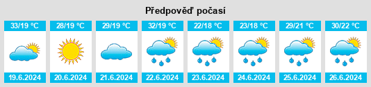 Výhled počasí pro místo Dusnok na Slunečno.cz