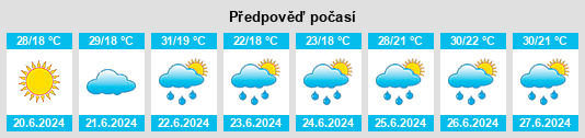 Výhled počasí pro místo Dunaszentgyörgy na Slunečno.cz