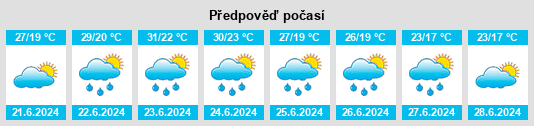 Výhled počasí pro místo Dunaharaszti na Slunečno.cz