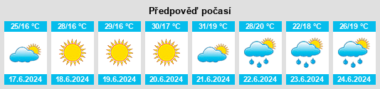 Výhled počasí pro místo Dognyai Tanya na Slunečno.cz
