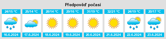 Výhled počasí pro místo Devecser na Slunečno.cz