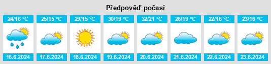Výhled počasí pro místo Dég na Slunečno.cz