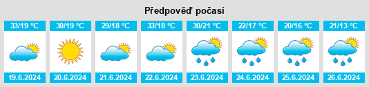Výhled počasí pro místo Decs na Slunečno.cz