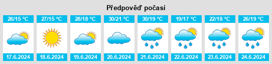 Výhled počasí pro místo Csorna na Slunečno.cz