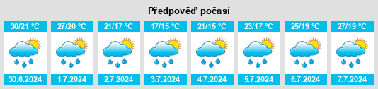Výhled počasí pro místo Csákvár na Slunečno.cz