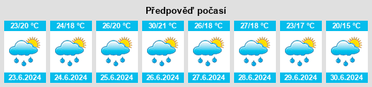 Výhled počasí pro místo Bugyi na Slunečno.cz