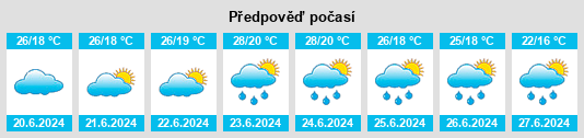 Výhled počasí pro místo Bőny na Slunečno.cz